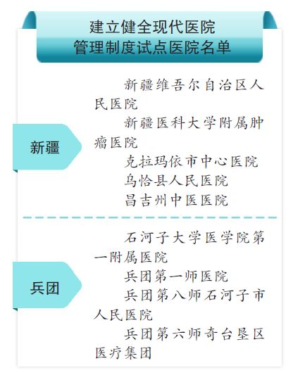 深化医改新举措 全国148家医院试点现代医院管理制度，新疆9家入选