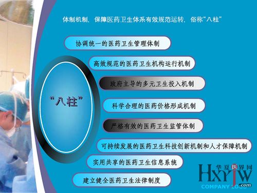 医院管理学系列课件之二 医院管理政策环境对医院管理的影响